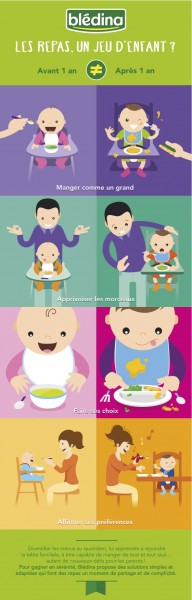 Infographie repas de bébé avant après 1 an Blédina Toddler - Cubes